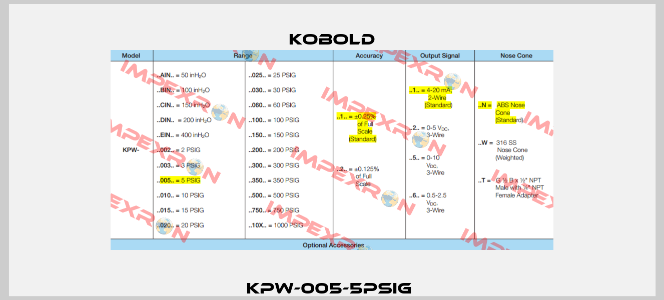 KPW-005-5PSIG  Kobold
